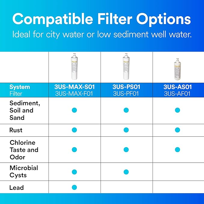 Quick Change Water Filtration System - Image 5