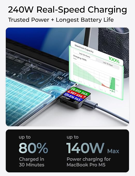 USB C to USB C Cable Fast Charging - Image 3